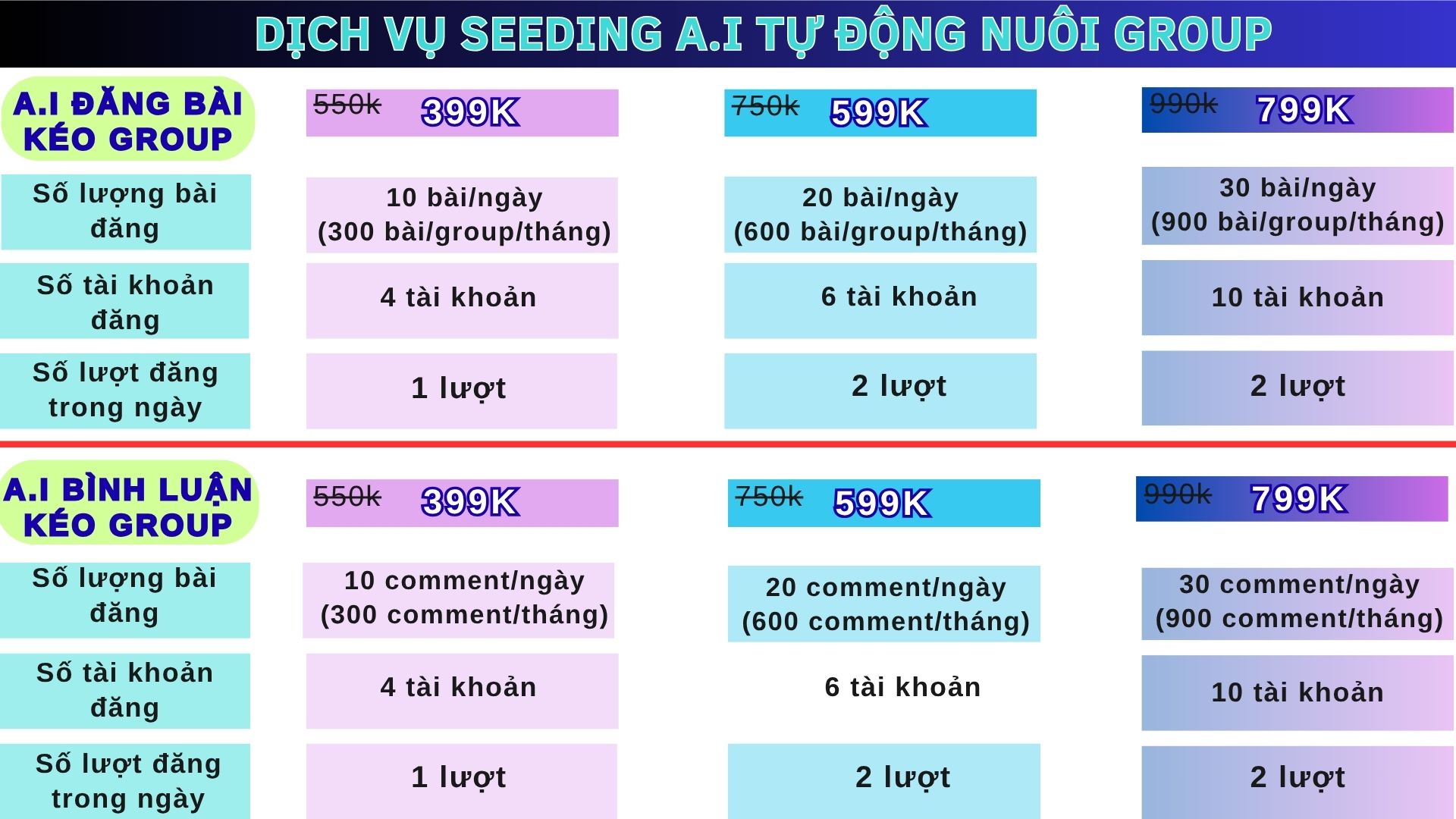 Ace nào có nhu cầu nuôi group inbox Pagevetinh nhé!